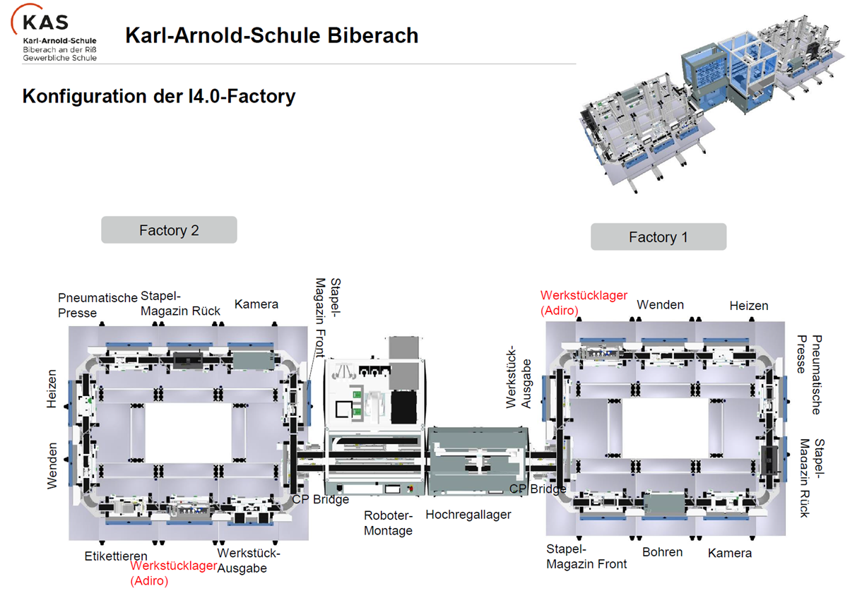 Technologieschema der Lernfabrik Karl-Arnold-Schule Biberach