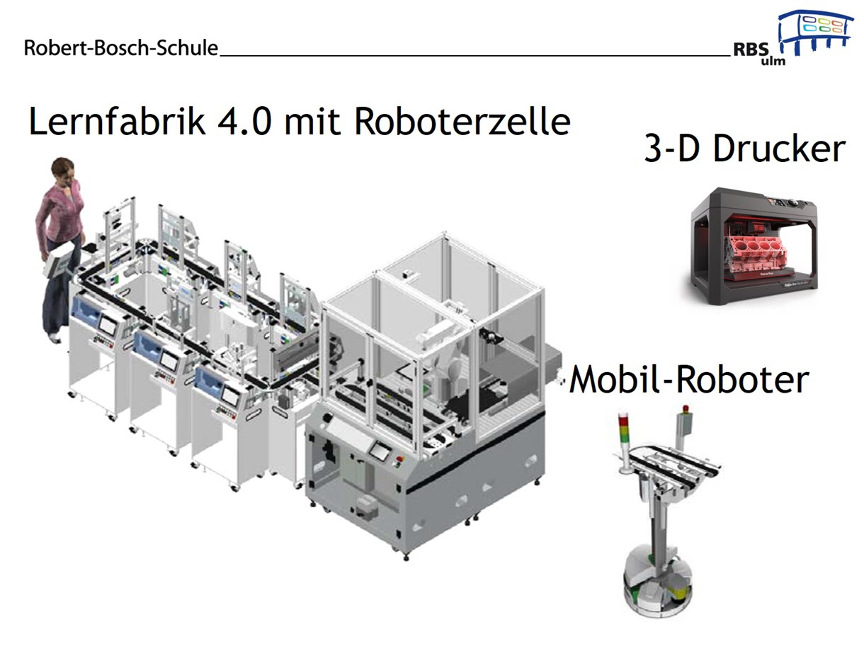 Technologieschema der Lernfabrik Robert-Bosch-Schule Ulm