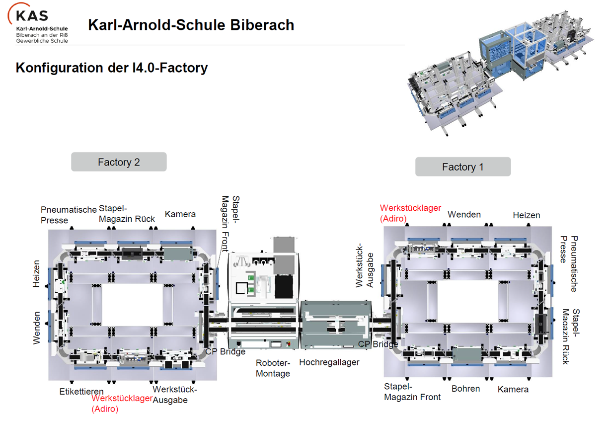 Technologieschema Technologieschema der Lernfabrik Karl-Arnold-Schule Biberach