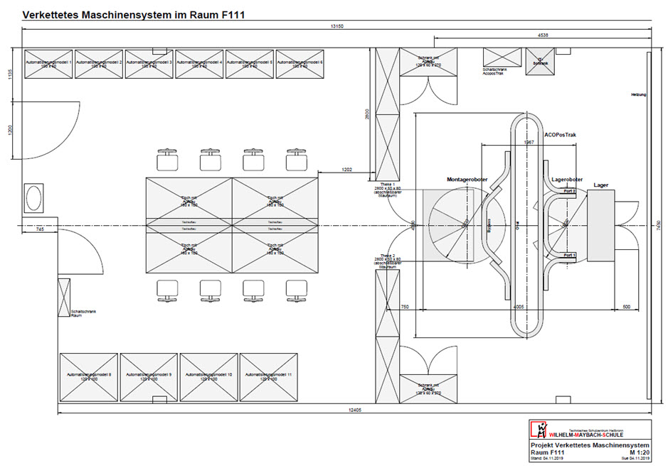 Technologieschema Technologieschema der Lernfabrik
